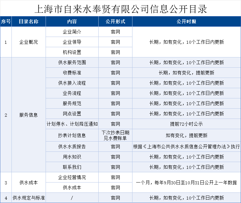 开云官方端网站登录入口目录